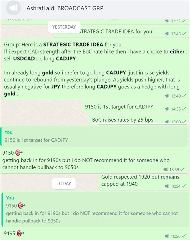 Misleading USD Signs - Whatsapp Cadjpy (Chart 2)