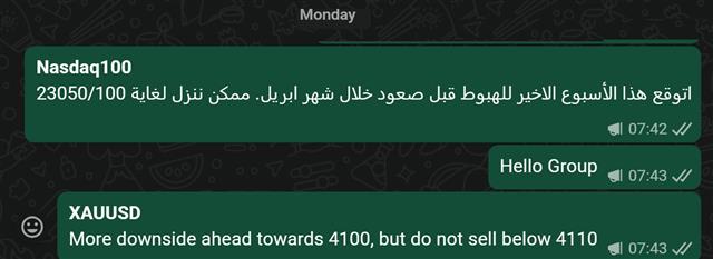 Whatsapp English Gold Nasdaq Here is what Matters - Whatsapp English Gold Nasdaq (Chart 2)