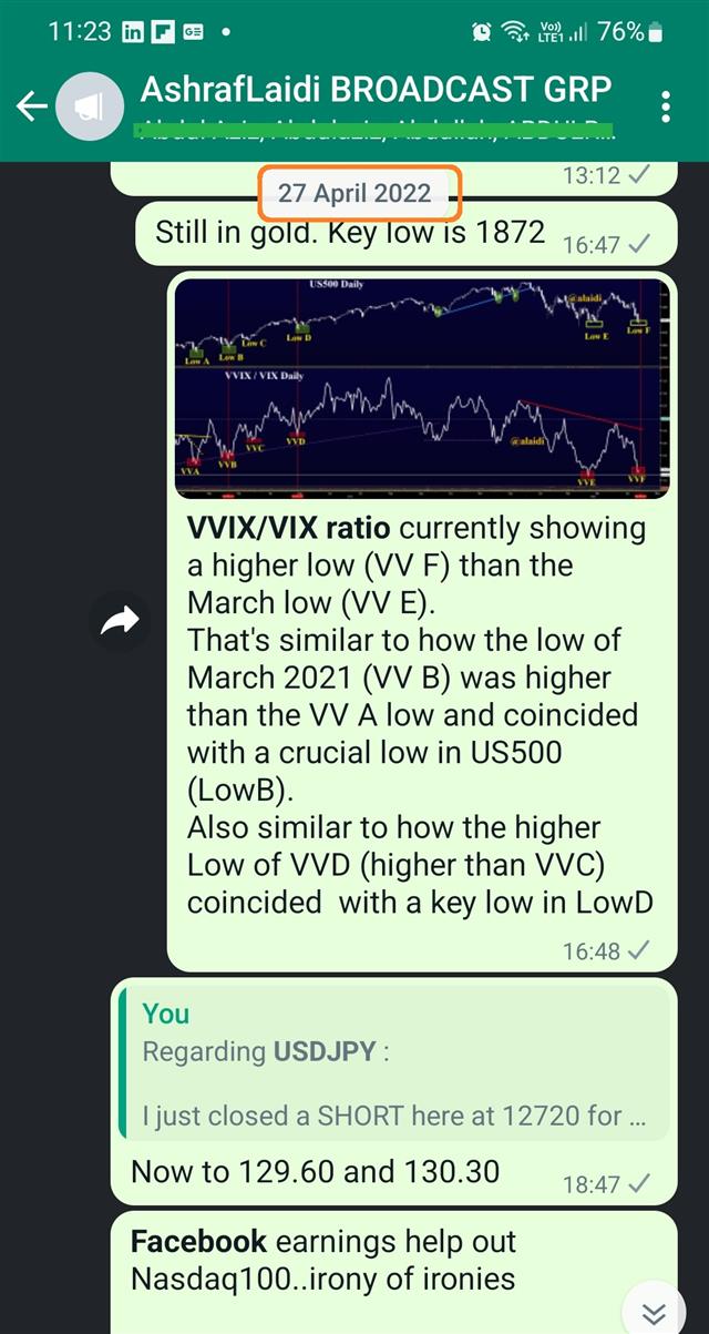 VVIX VIX Inflection - Whatsapp Vvix Apr 28 2022 (Chart 2)