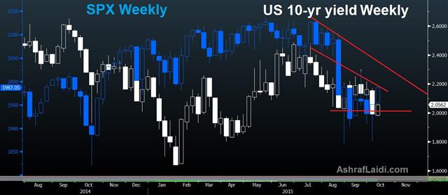 USD/JPY Hesitant to Embrace the Upside - Yields Usdpy Oct 5 (Chart 1)