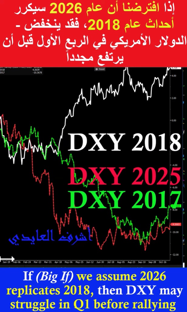 Youtube Cov Eur Vs Usd Dollar Cannot Wait for Q1 to End - Youtube Cov Eur Vs Usd (Chart 1)