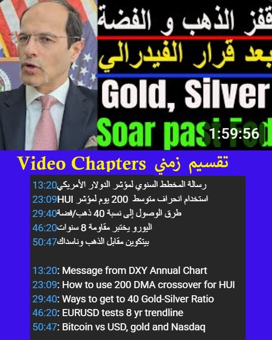 Time Stamp تجزيء زمني للفيديو - Youtube Cov Fomc Livetime (Chart 1)