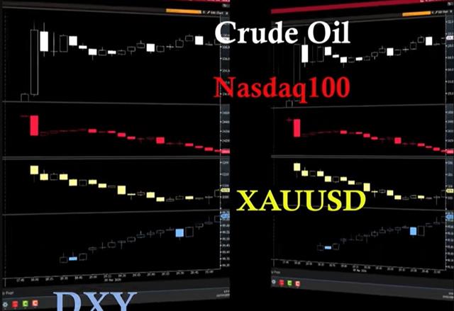 Has Gold Lost Safe Haven Status? - Youtube Cov Gold Safe Haven (Chart 1)
