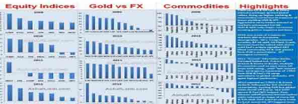 2013 Matrix Charts Mini Intermarket Breakdown of 11 Currencies, 7 Indices & 14 Commodities - 2013 Matrix Charts Mini (Chart 1)