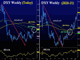 DXY Pattern Redux Chart