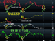 Update on DXY, CNH, Gold Chart