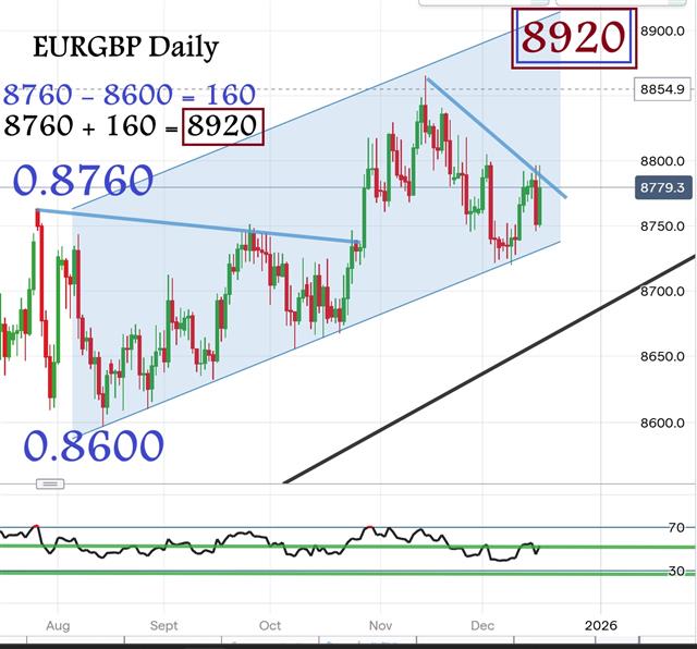 Eurgbp Dec 17 EURGBP & Bank of England - Eurgbp Dec 17 (Chart 1)