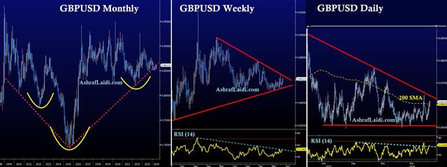 Latest Charts EURGBP & Gold مخططات - Eurgbp Multi Frame May 9 2024 (Chart 1)