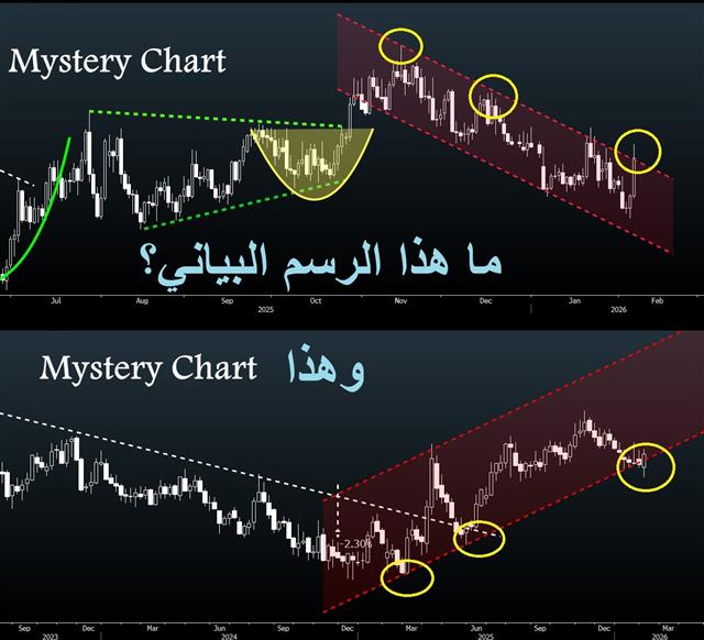 Eurgbp Mystery 1 Mystery Charts - Eurgbp Mystery 1 (Chart 1)