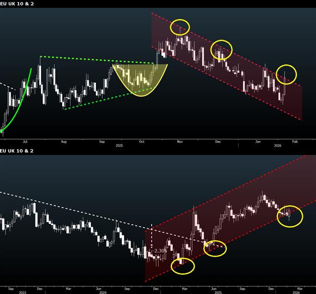 Mystery Charts - Eurgbp Mystery (Chart 1)