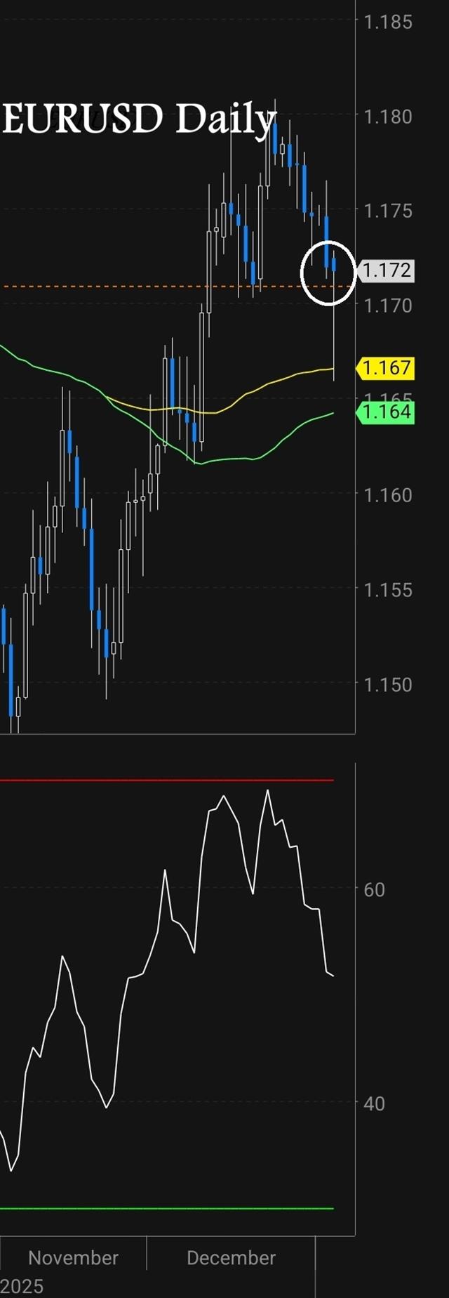 EURUSD Next - Eurusd Daily (Chart 1)