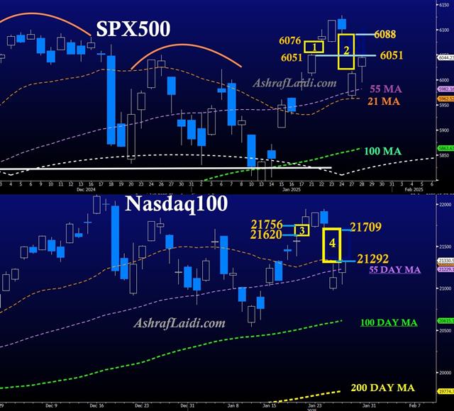 Gaps Jan 28 Gaps & levels فجوات ومستويات - Gaps Jan 28 (Chart 1)