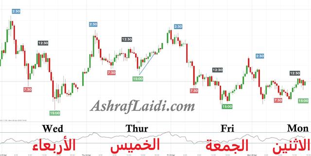 Gold 30 Mins Apr 28 30 mins pattern - Gold 30 Mins Apr 28 (Chart 1)