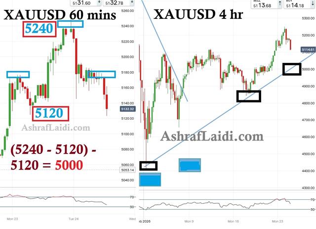 Gold H And S Gold 5000? - Gold H And S (Chart 1)