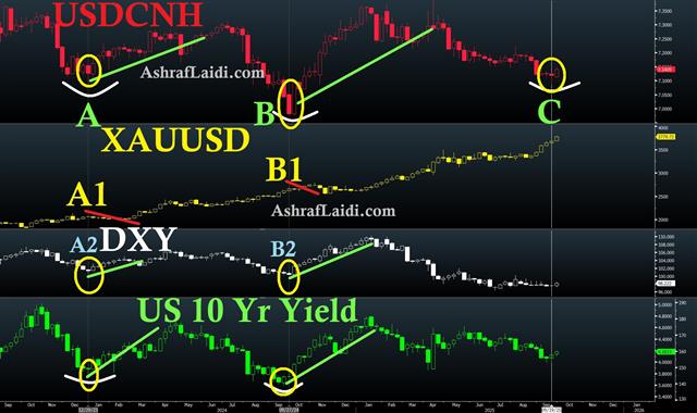 Gold Yuan Sep 26 Update on DXY, CNH, Gold - Gold Yuan Sep 26 (Chart 1)
