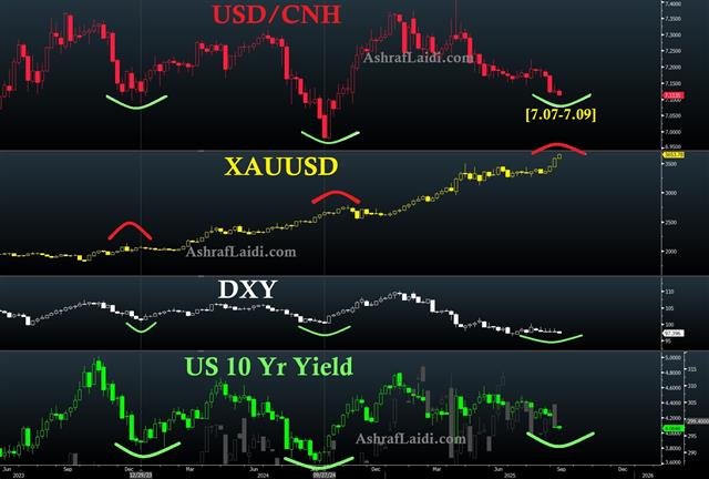 Gold's Chinese Yuan Reference - Gold Yuan Sep 9 (Chart 1)