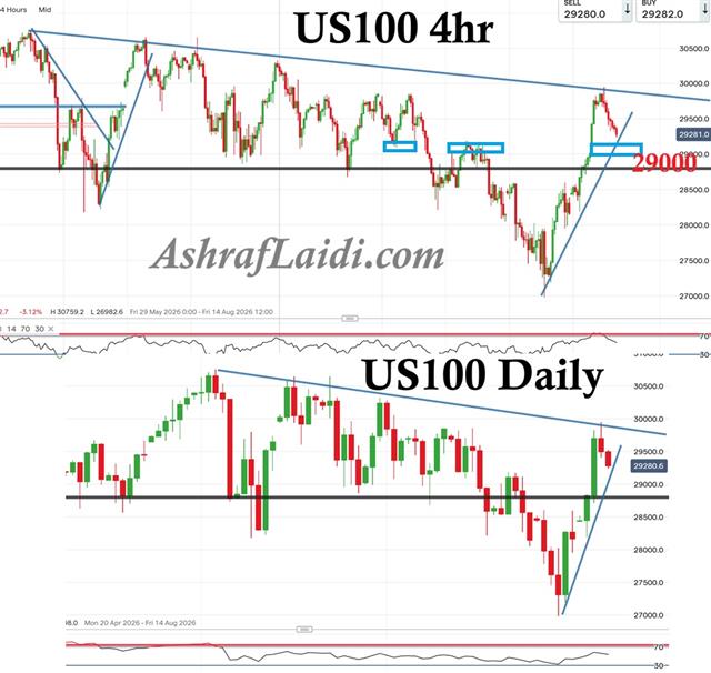 Nasdaq Aug 6 Nasdaq Support - Nasdaq Aug 6 (Chart 1)