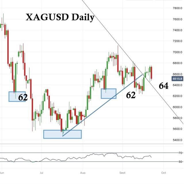 Silver Sep 23 Explaining Silver - Silver Sep 23 (Chart 1)