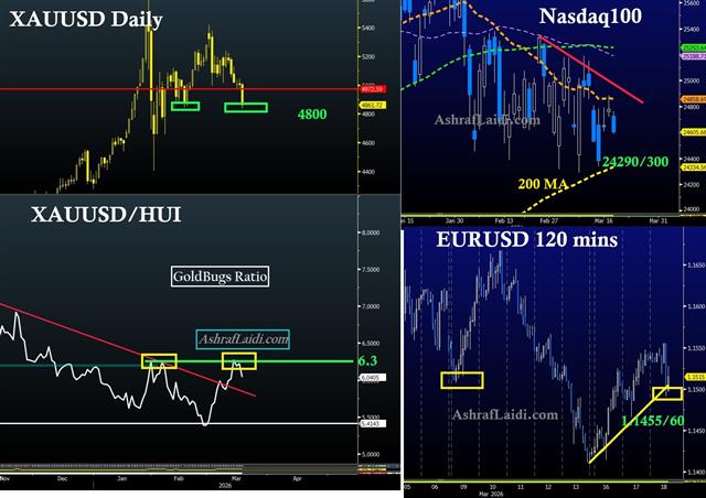 Pre Fed Technicals - Techs Mar 18 (Chart 1)