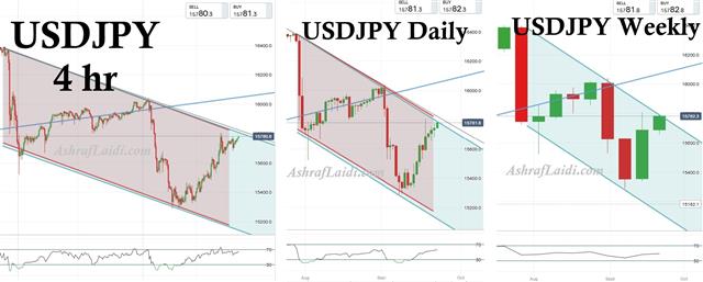 Usdjpy Sep 23 USDJPY Channel - Usdjpy Sep 23 (Chart 1)