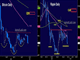After the Bounce Chart
