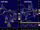 FX Ranges Oblivious to Powell Chart