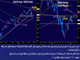 Reverting to Consolidation Chart