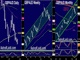 Year End Adjustments Chart
