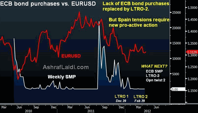 ECB Smps EURUSD Apr 17 April Fears Ahead of Fed, Spain & China - ECB Smps EURUSD Apr 17 (Chart 1)
