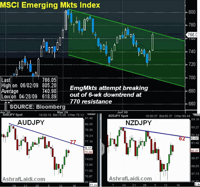 Gauging the Bounce in Appetite - EM Yen Crosses Jul 16 (Chart 3)