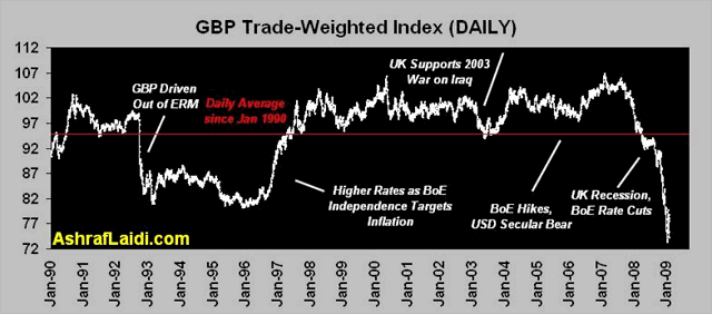 Sterling's Damage & Geithner's Dollar Policy - GBP Index Jan 22 (Chart 2)