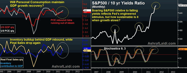 GDP Comps Vs SPX Yields Jan 27 Stocks Thump Yields as Growth Looks on - GDP Comps Vs SPX Yields Jan 27 (Chart 1)