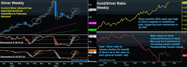 Silver Lining, Debt Ceiling & Quant Easing - Gold Silver Jul 25 (Chart 1)