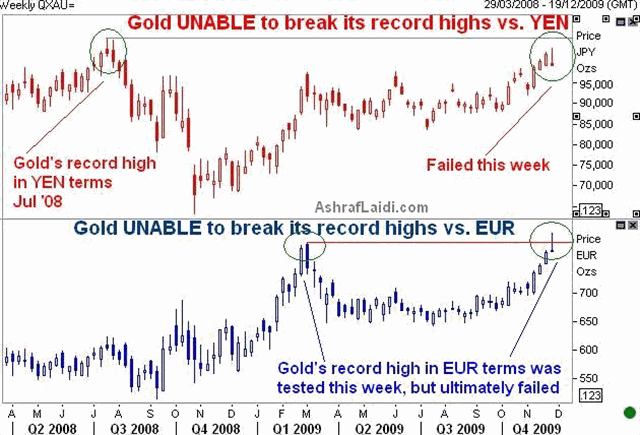 Gold & Yen's Perfect Desert Storm - Goldfxnov27 (Chart 1)