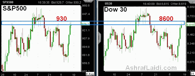 Gauging the Bounce in Appetite - HS Jul16 (Chart 1)