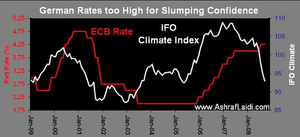IFO Sustains Euro Weakness - Ifosep08 (Chart 1)