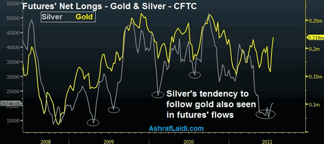 Silver Lining, Debt Ceiling & Quant Easing - Silver Specs Jul 27 (Chart 2)