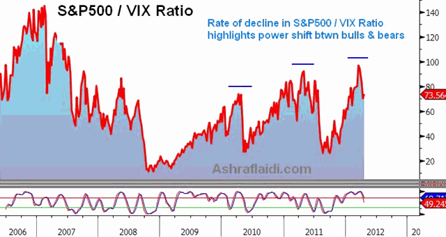 SPX VIX Apr 18 April Fears Ahead of Fed, Spain & China - SPX VIX Apr 18 (Chart 3)