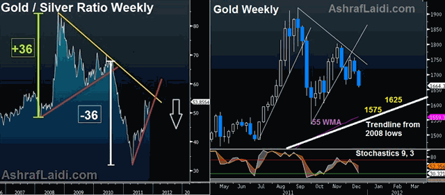 Where to for Gold & Silver? - Gold Silver Dec 10 (Chart 1)