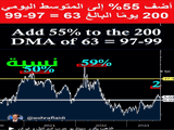 Oil Metrics & Gold Risks Chart