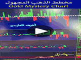 Answer to Gold Chart Chart