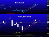 JPY Soars & Oil Drops Chart