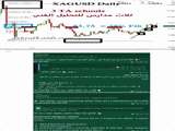 Silver Day Trading Chart