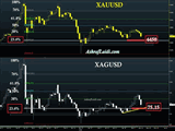 Metals Break or Correction Chart