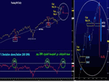 Nasdaq Bounce Chart