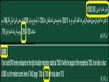 How we Obtained 28200 & 7280 Chart