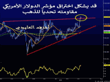 Next Gold Move Chart