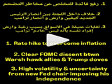 Fed can Hike next Week Chart