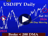 Trading USDJPY Post Intervention Chart
