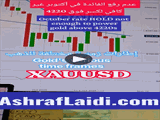 Gold Hourly & Daily Chart
